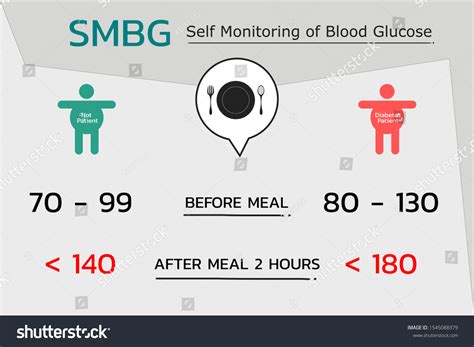 SMBG .